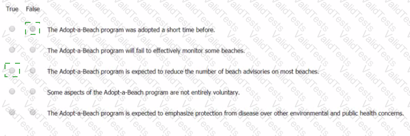 GMAT Answer 97